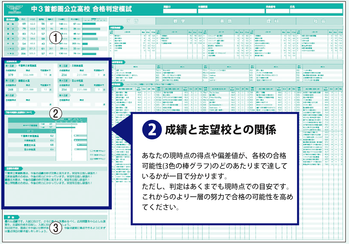 中3対象 千葉県公立高校 合格判定模試｜市進学院