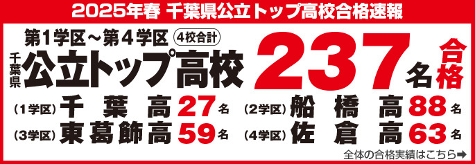 中3対象 千葉県公立高校 合格判定模試｜市進学院