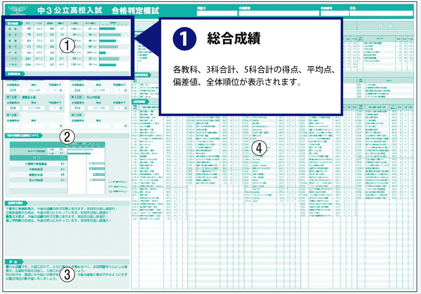 3科合計得点分布表