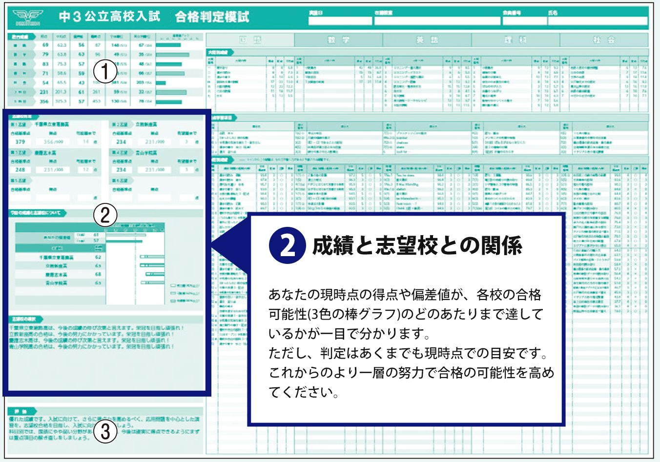 3科成績比較表