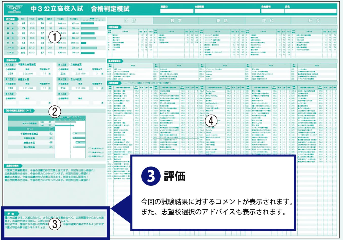 科目別成績