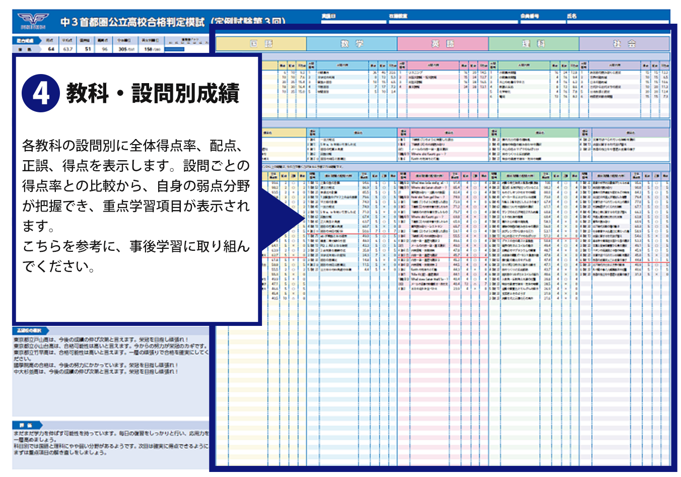科目別小問正誤表