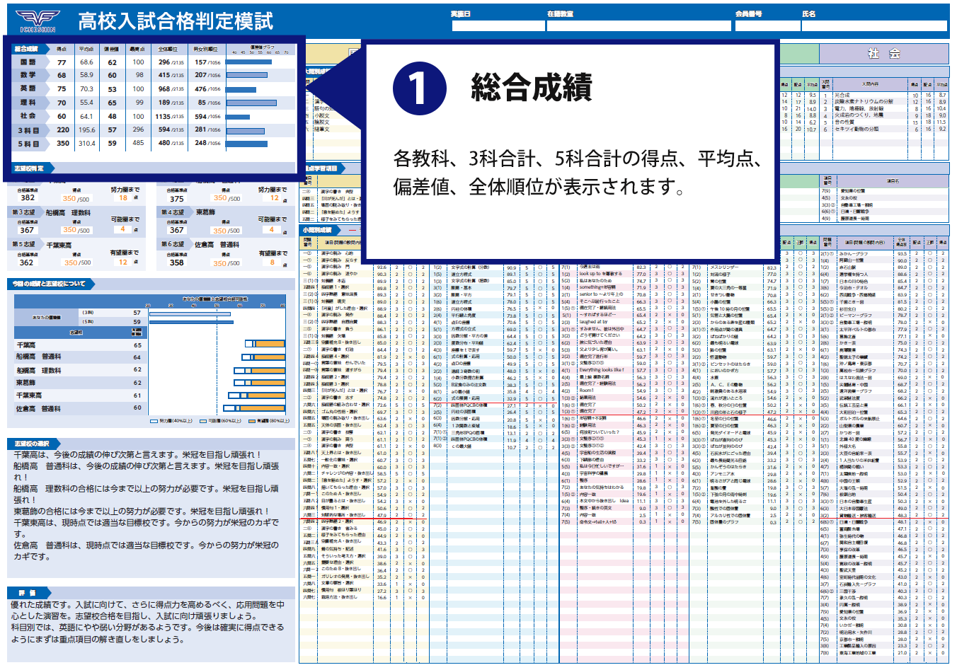 3科合計得点分布表