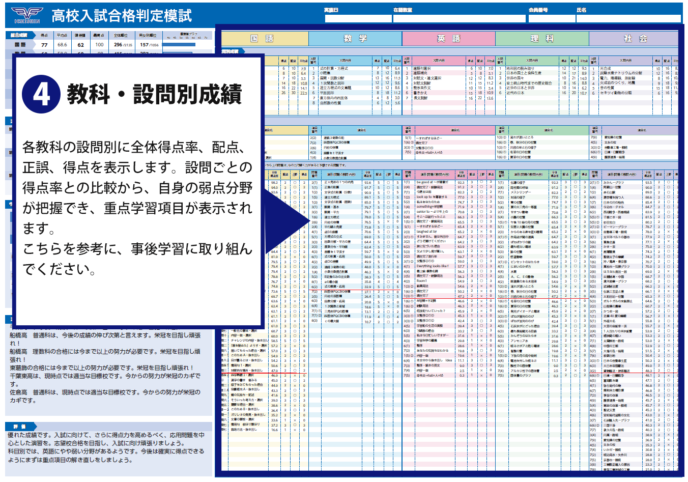 科目別小問正誤表