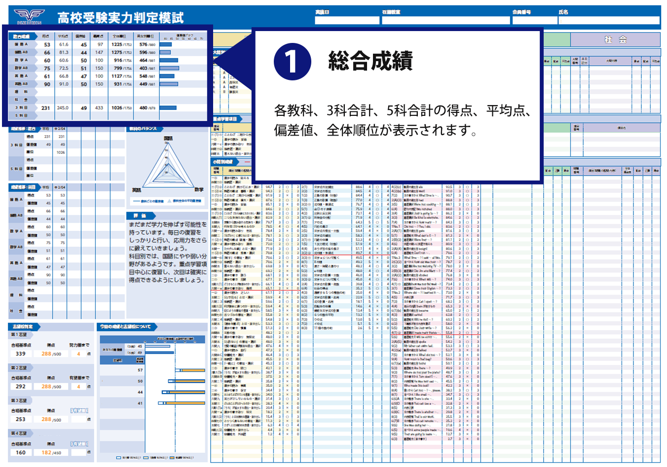 3科合計得点分布表