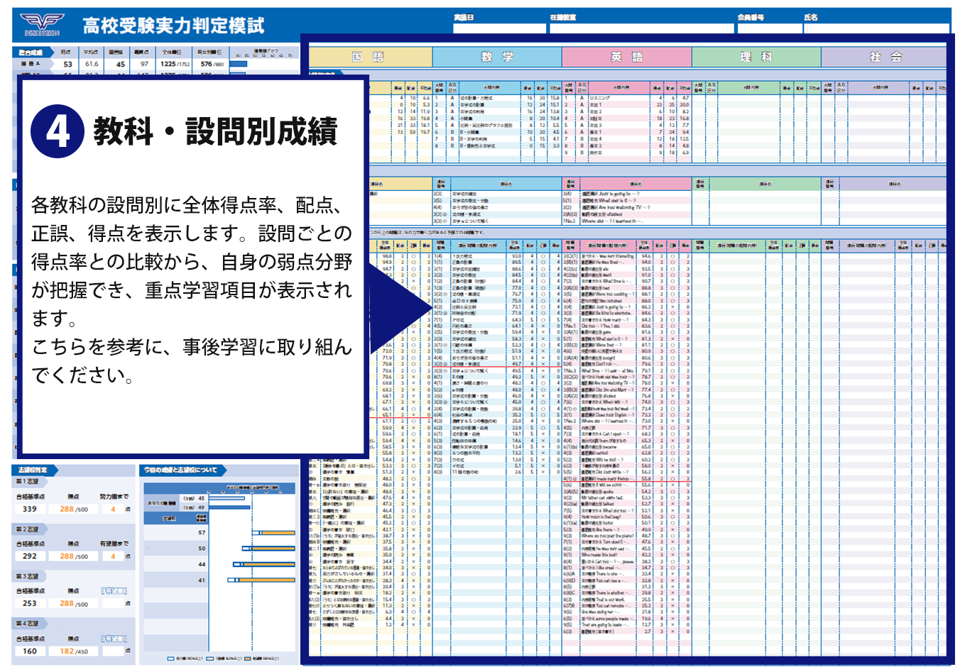 科目別小問正誤表