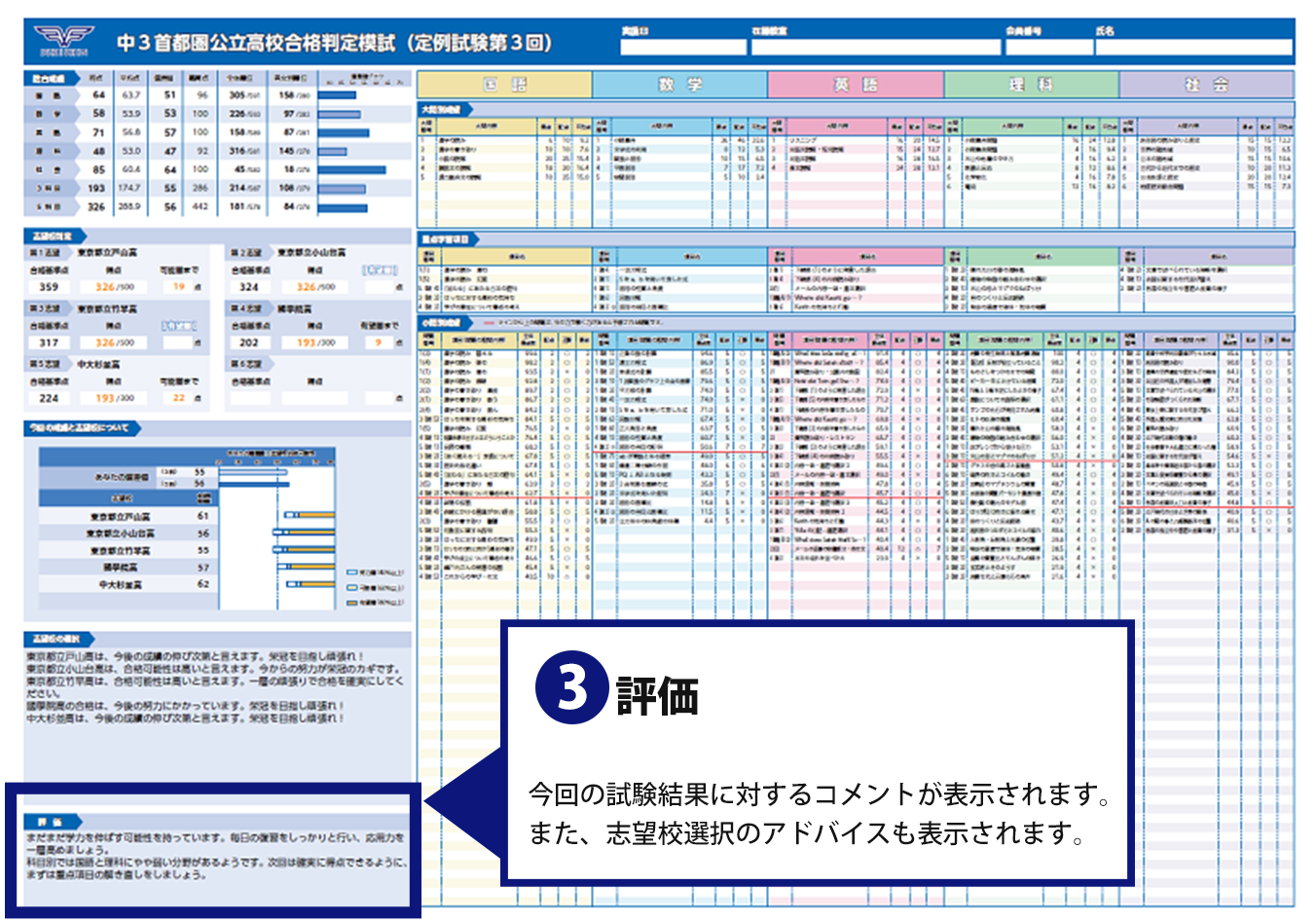 科目別成績
