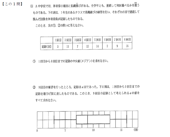 数学