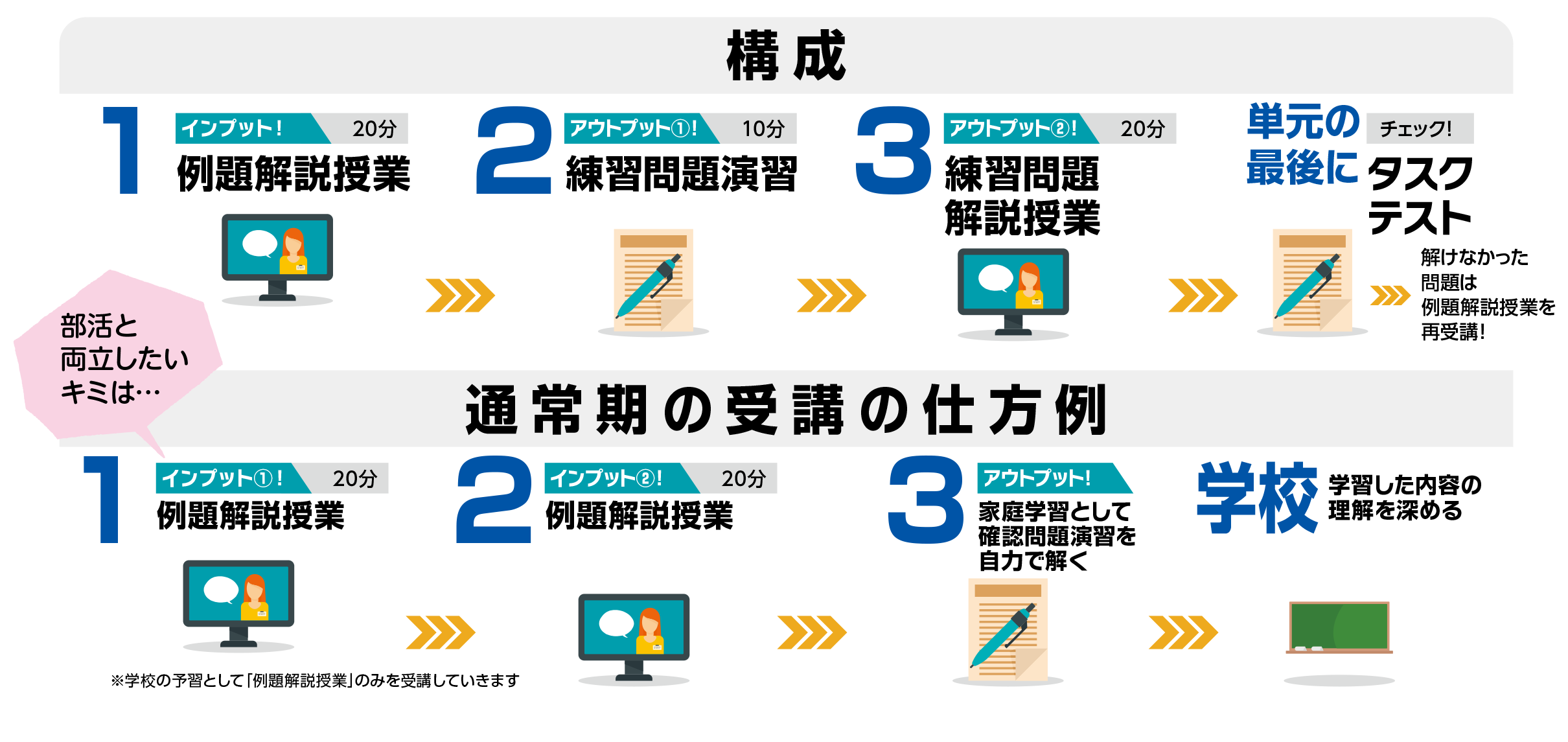 ベーシックウイング 市進予備校の映像授業 大学受験 定期テスト対策