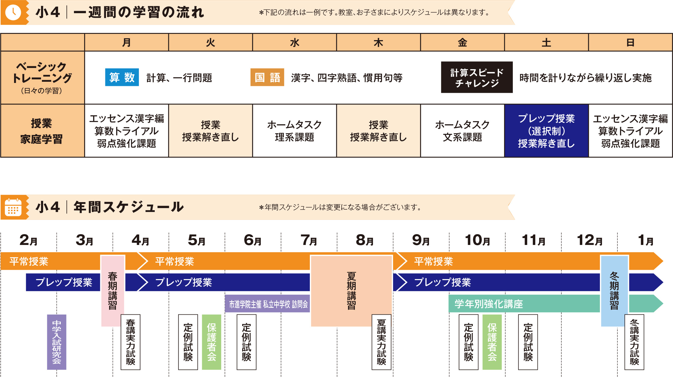 小4一週間の学習の流れ