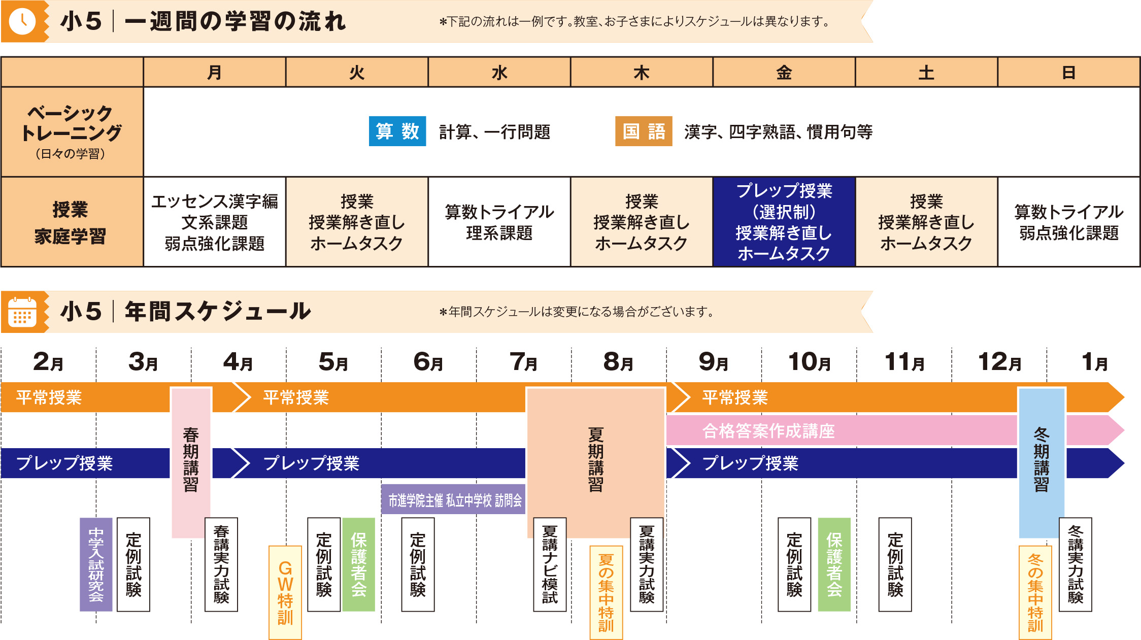 小5一週間の学習の流れ