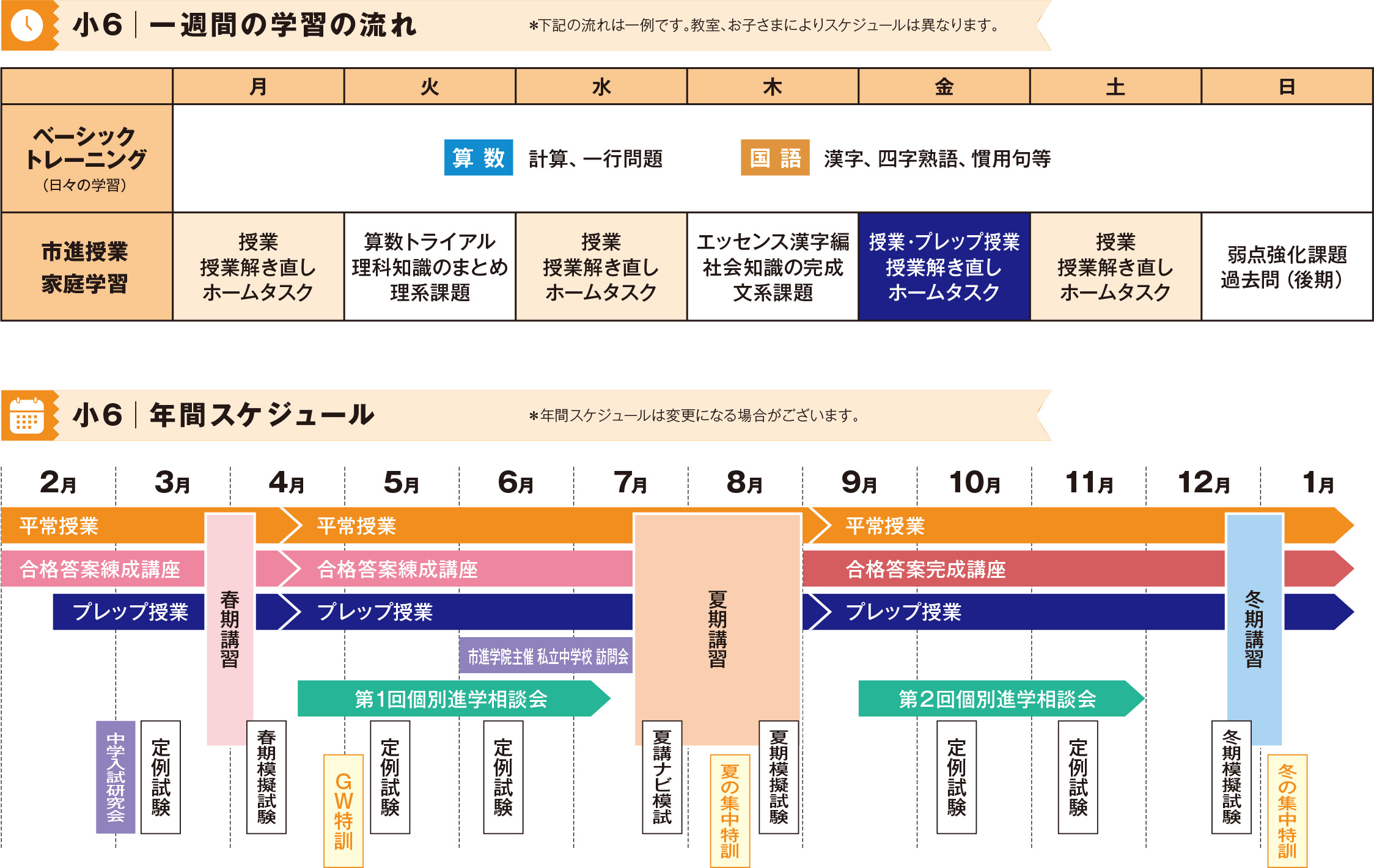 小6一週間の学習の流れ