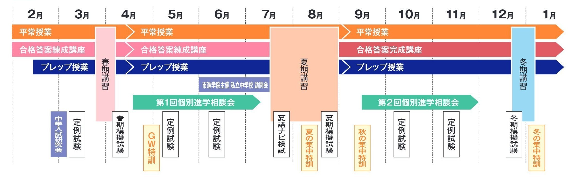 2022-4小6合格までの過ごし方