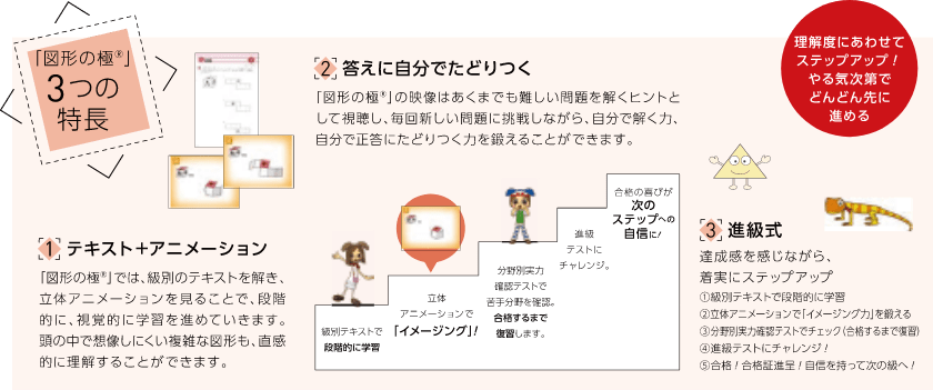 3つの特長