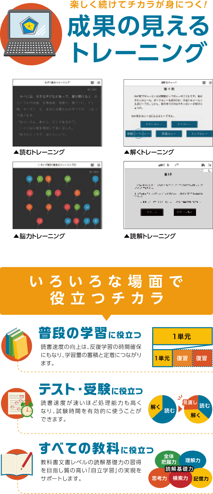 成果の見えるトレーニング