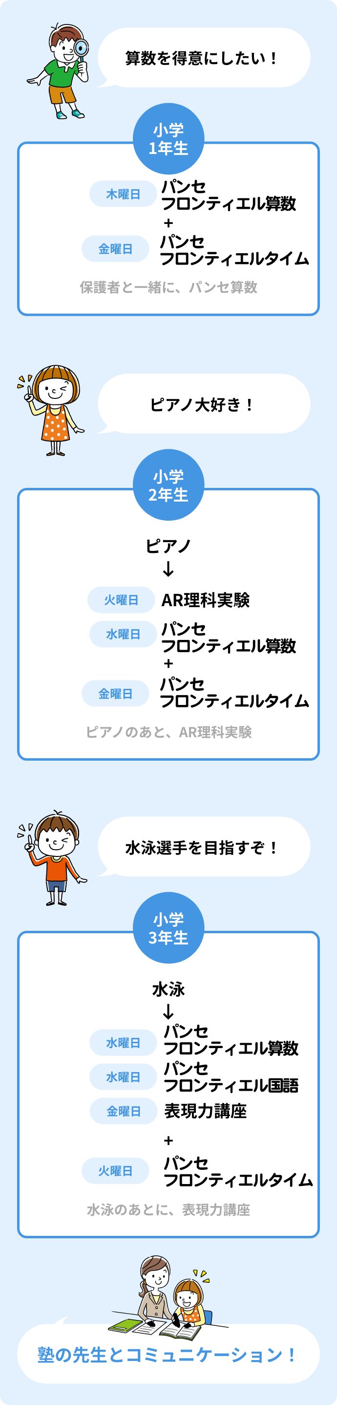 市進 ジュニア本科｜市進学院