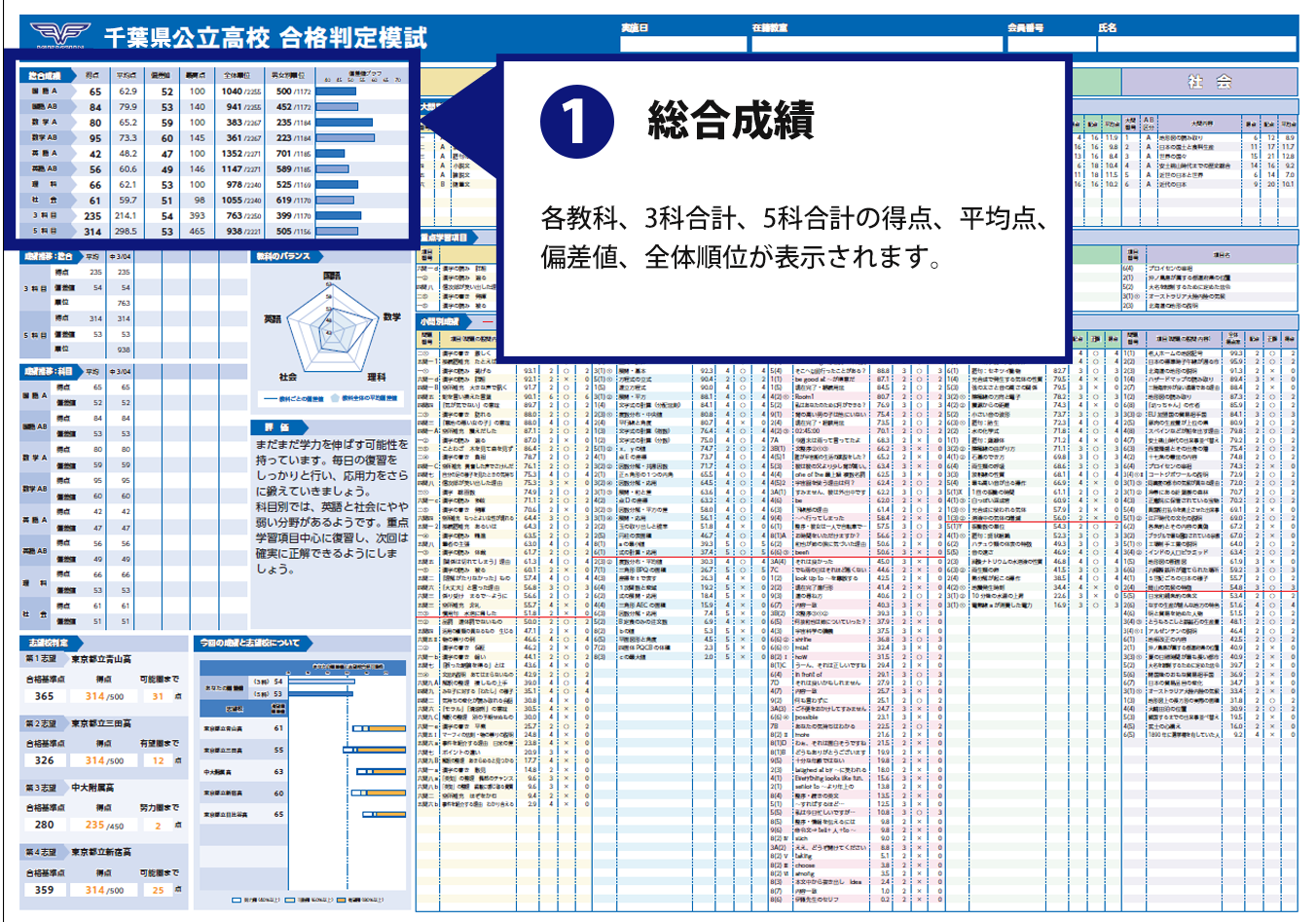 3科合計得点分布表