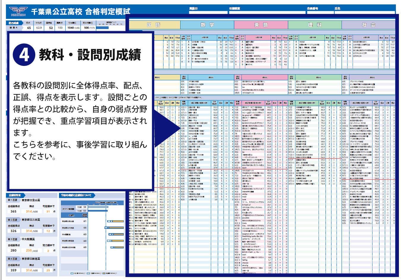 科目別小問正誤表