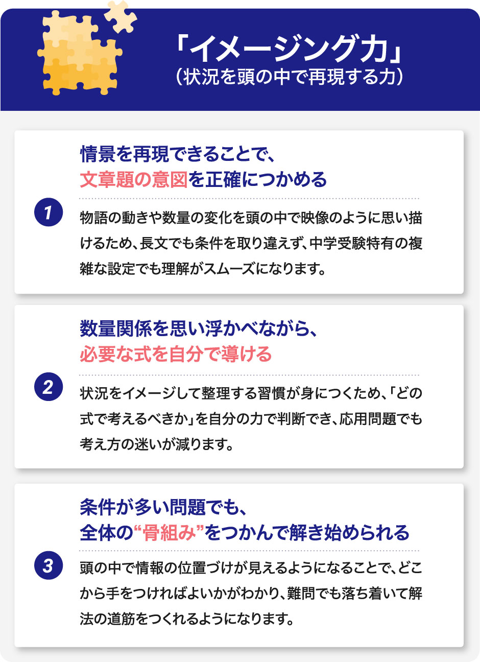 イメージング力