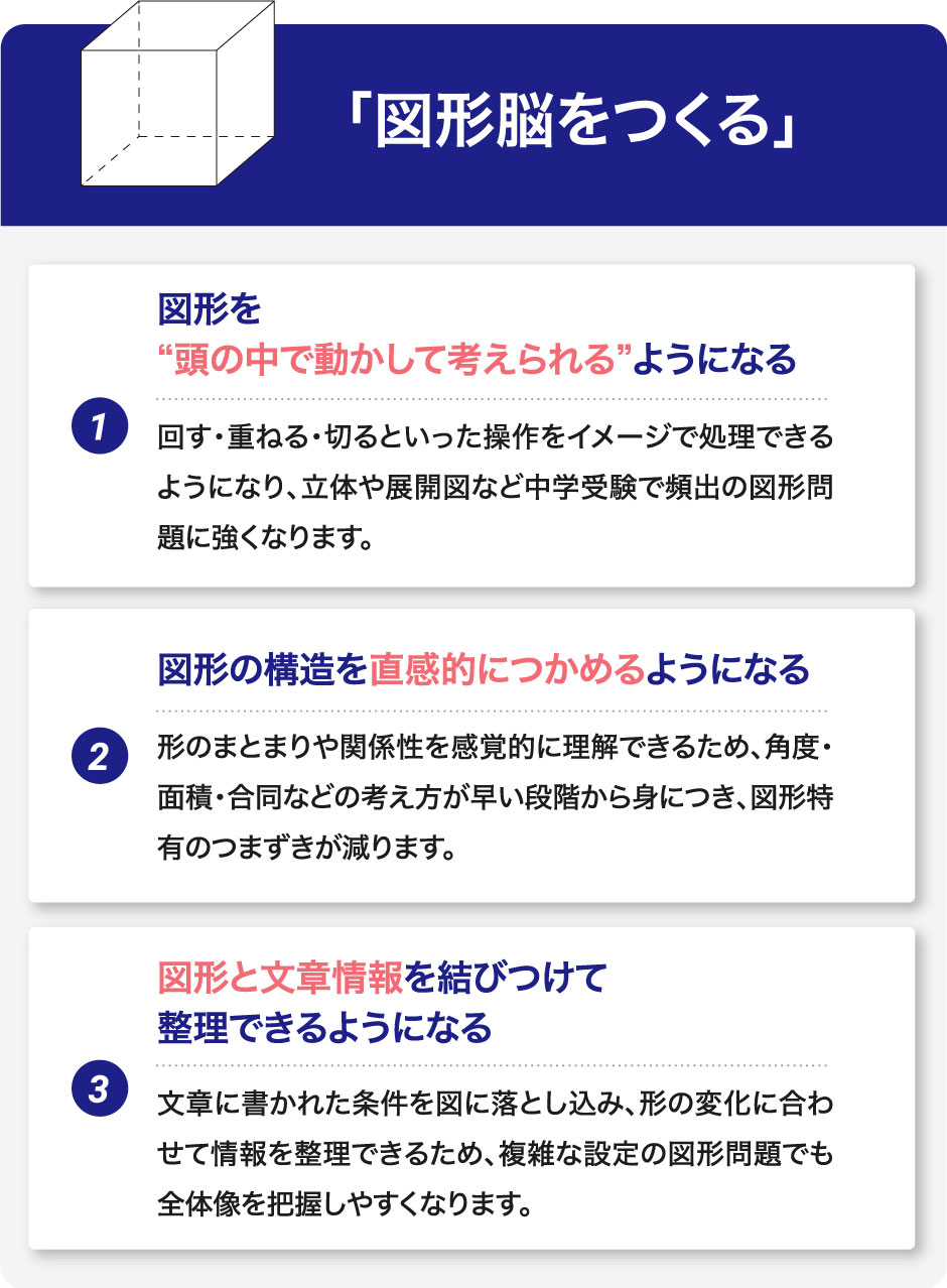 図形脳をつくる