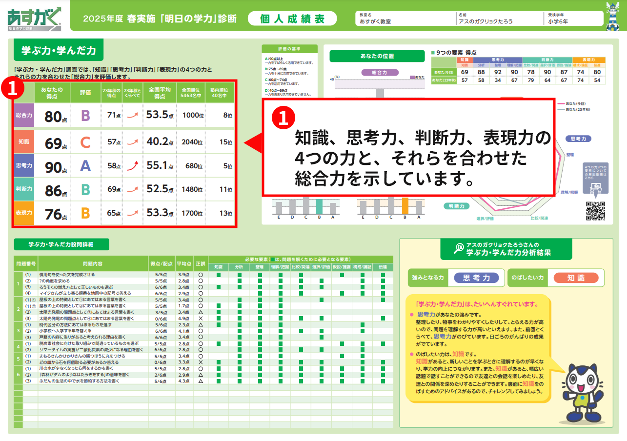 高校受験を目指す小4～中2の学力診断 | 全国到達度テスト | 学習塾