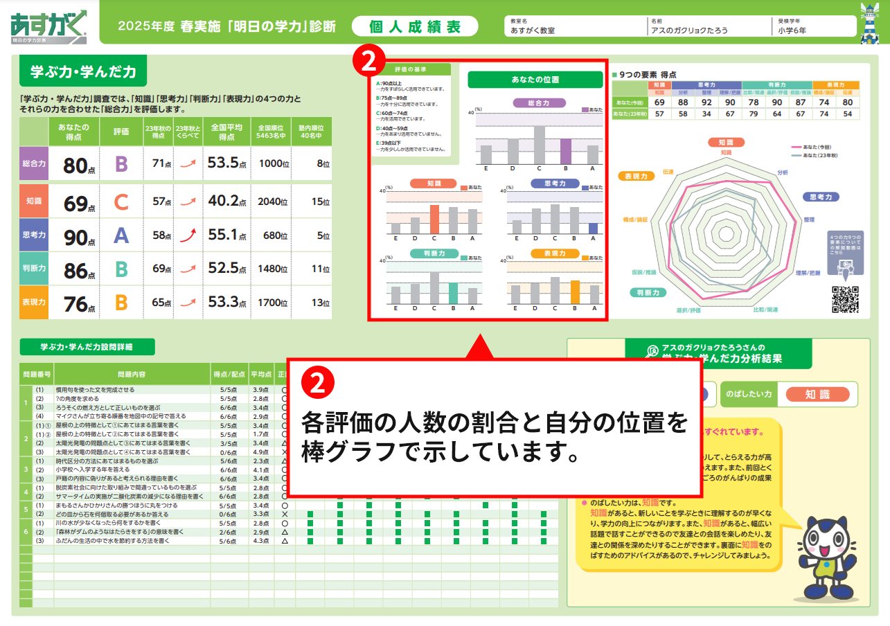 高校受験を目指す小4～中2の学力診断 | 全国到達度テスト | 学習塾