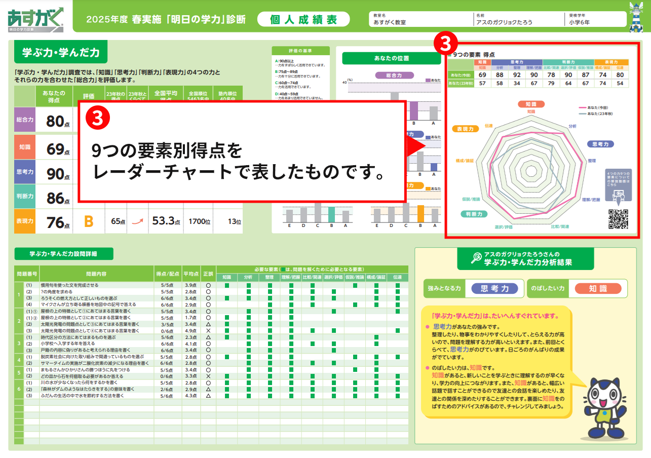 高校受験を目指す小4～中2の学力診断 | 全国到達度テスト | 学習塾
