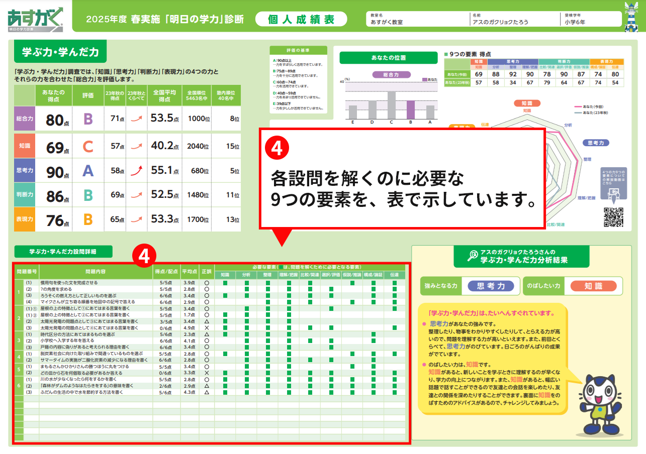 高校受験を目指す小4～中2の学力診断 | 全国到達度テスト | 学習塾